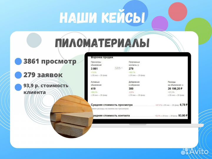 Авитолог / Продвижение на авито / Консультация