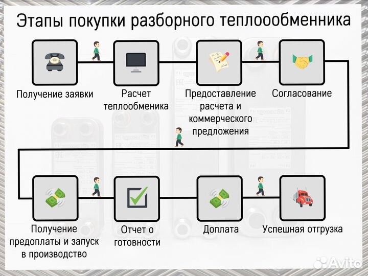 Теплообменник пластинчатый разборный