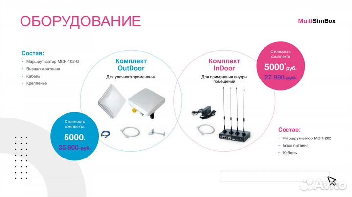 Супер Интернет MultiSimBox