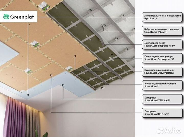 Звукоизоляция для потолка влажных помещений