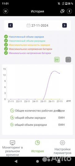 Mppt Helios Venus M2420N