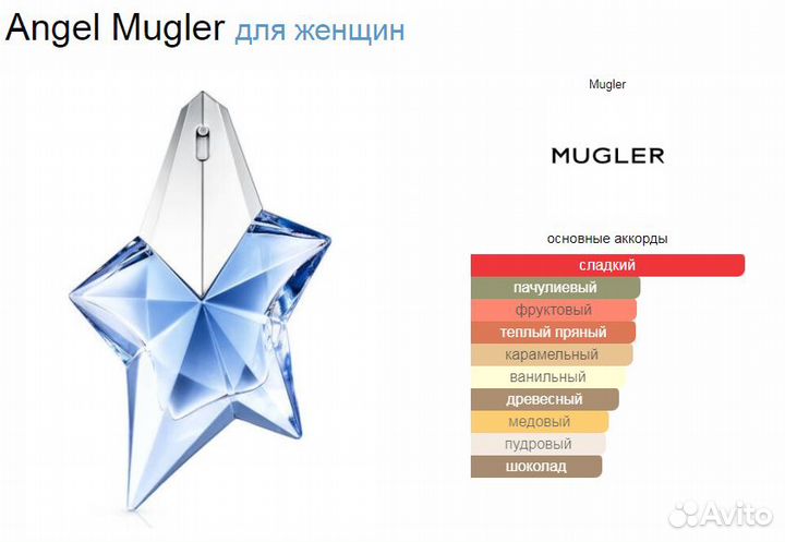 Парфюм Angel Mugler