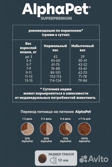 AlphaPet сухой корм д/кошек, утка/индейка, 1,5 кг