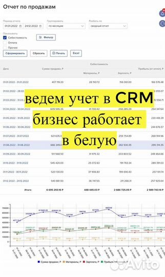 Готовый бизнес Салон Красоты с клиентами