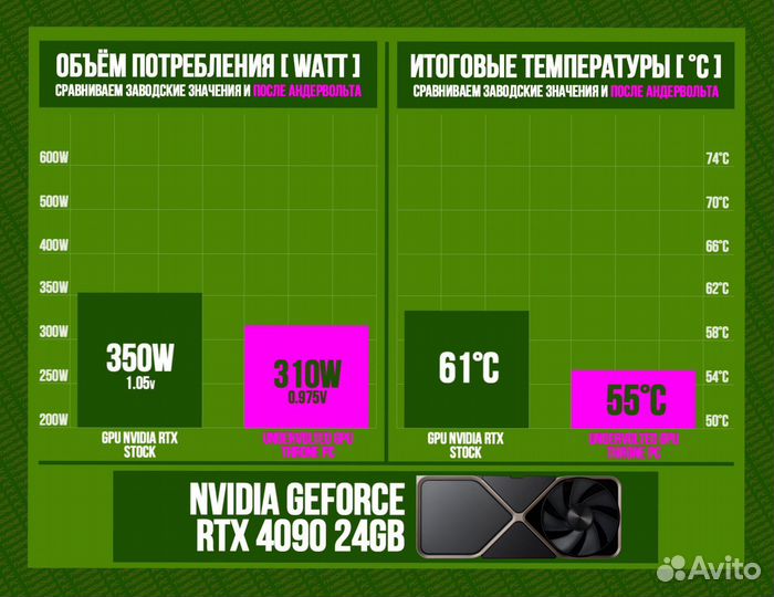 Игровой пк RTX 4090/ 14900K/ 64гб DDR5 6400 MHz