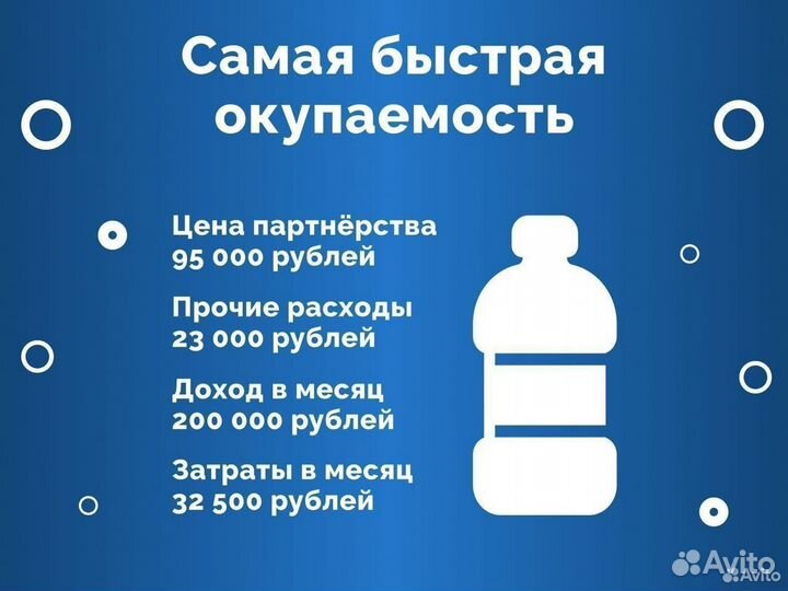 Производство бутилированной воды готовый бизнес