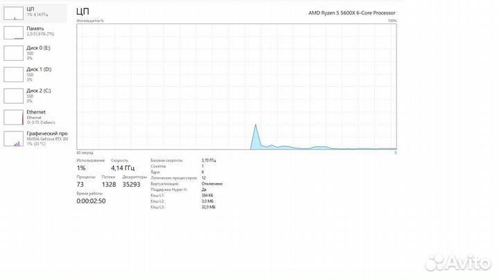 Процессор ryzen 5 5600x