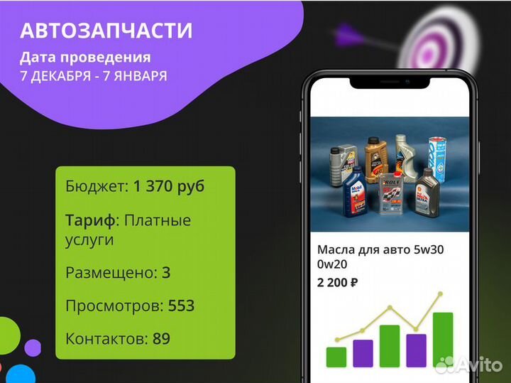 Авитолог. Прайс лист в чате