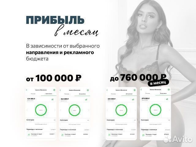 Онлайн-магазин женского белья. Прибыль от 1500000