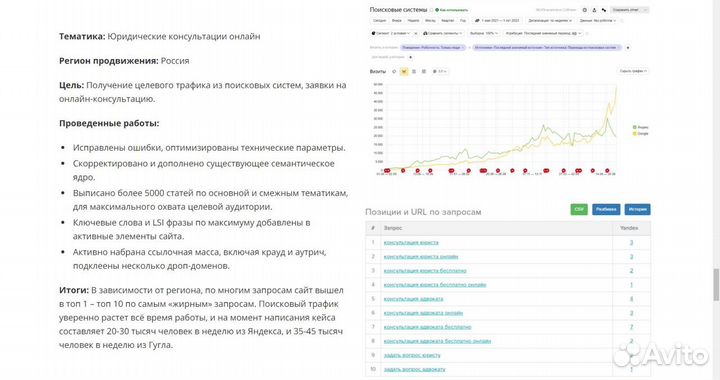 SEO продвижение сайта, сео в топ Яндекса и Google