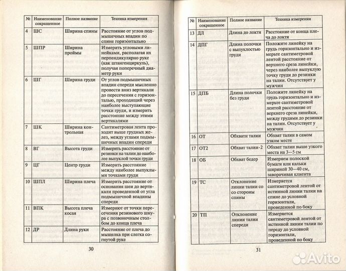 Секреты кроя и шитья без примерок и подгонок