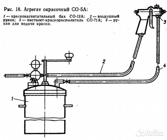 Окрасочный аппарат со-5 А