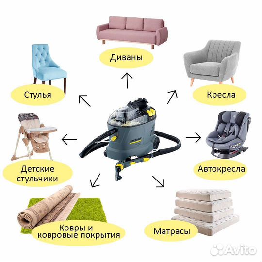 Аренда моющего пылесоса karcher