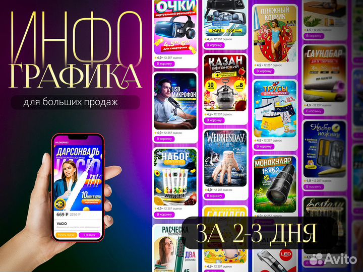 Инфографика для маркетплейсов