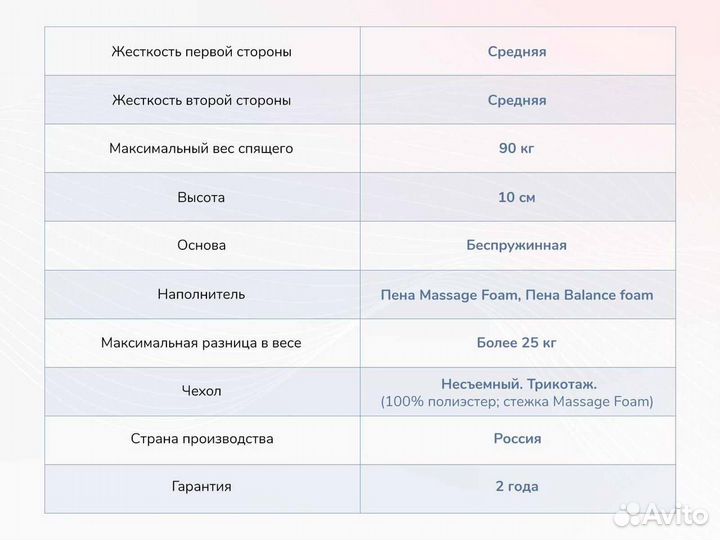 Матрас 200*200 ортопедический