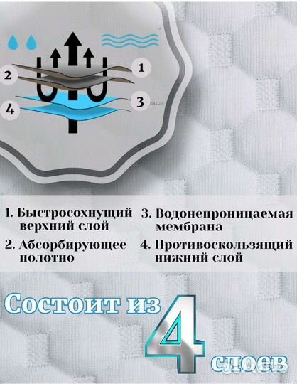 Пелёнки многоразовые для животных