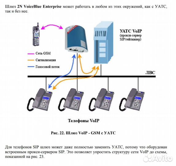 GSM шлюз 2N VoiceBlue Enterprise 4 sim