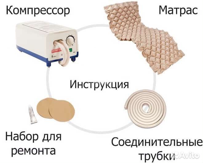 Противопролежневый матрас Orthoforma M 007