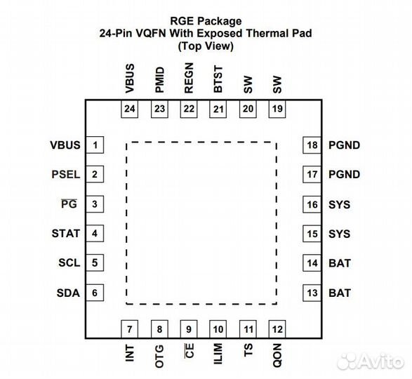Микросхема BQ24296m