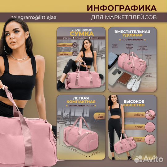 Инфографика для маркетплейсов