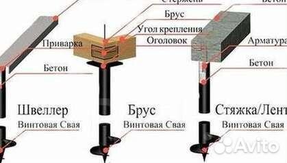 Винтовые сваи без посредников