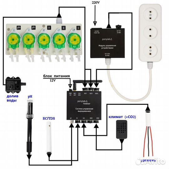 Автоматизация гидропоники: растворный узел, климат