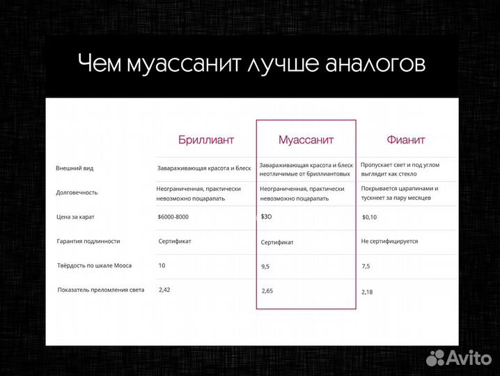 Муассанит 3 мм iqmr ffpg