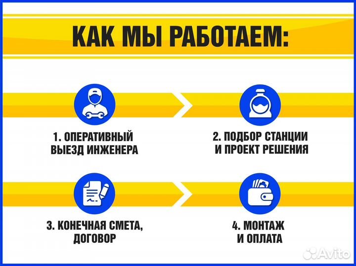 Установка монтаж септиков под ключ с гарантией