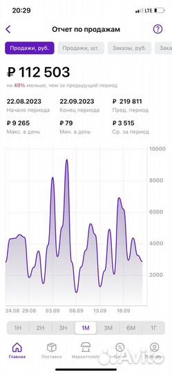 Обучение по маркетплейсам ozon wildberries