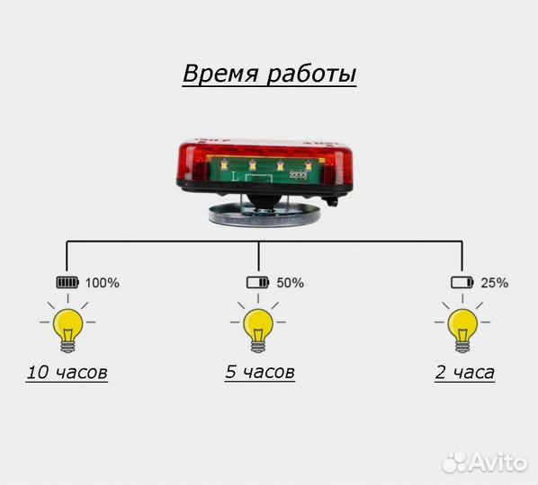 Беспроводные задние фонари для прицепа