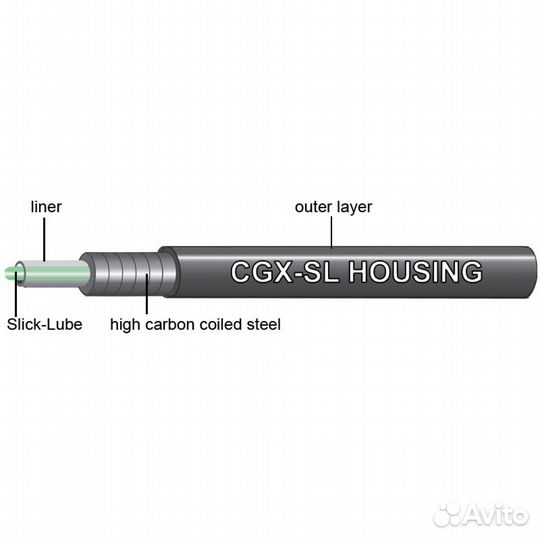 Рубашка троса тормоза Jagwire CGX-SL, 5 метров (це