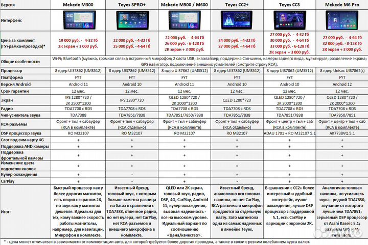 Магнитола Haval H6 Android