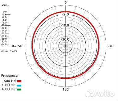 Rode K2 студийный ламповый конденсаторный микрофон