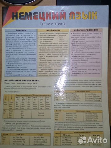 Грамматика по немецкому языку