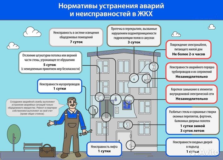 Мастер участка жкх