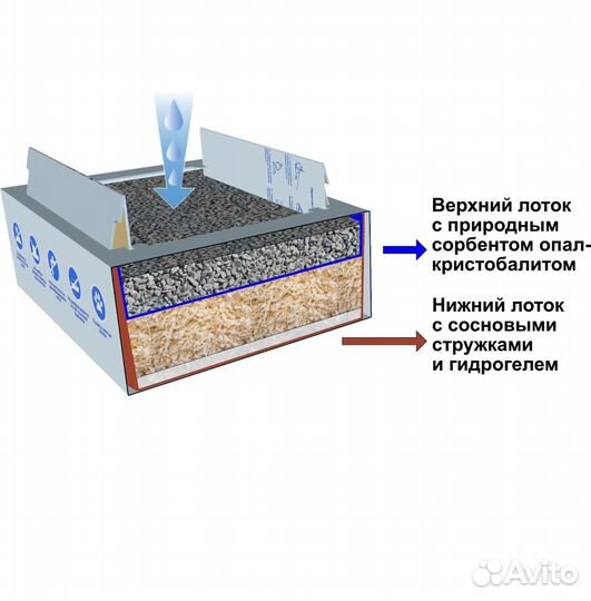 Горшок для кошек