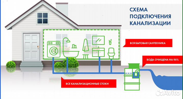 Септик для дома с гарантией