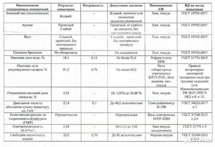 Разнотравье светлое. Свежий мёд оптом