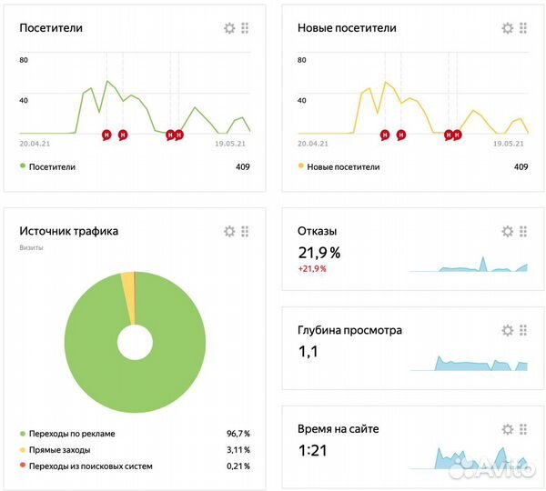 Создание и продвижение сайтов Москва