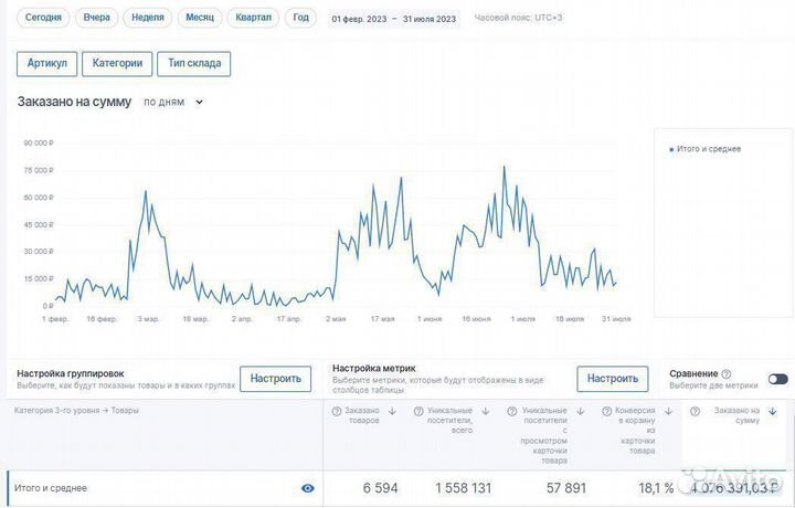 Готовый бизнес по продаже товаров на маркетплейсах