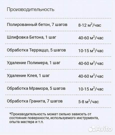 Levighetor Max vs Шлифовальная машина