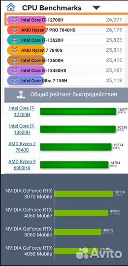 Lenovo Legion 5 Pro RTX 3070 i7-12700H Рст (еас)