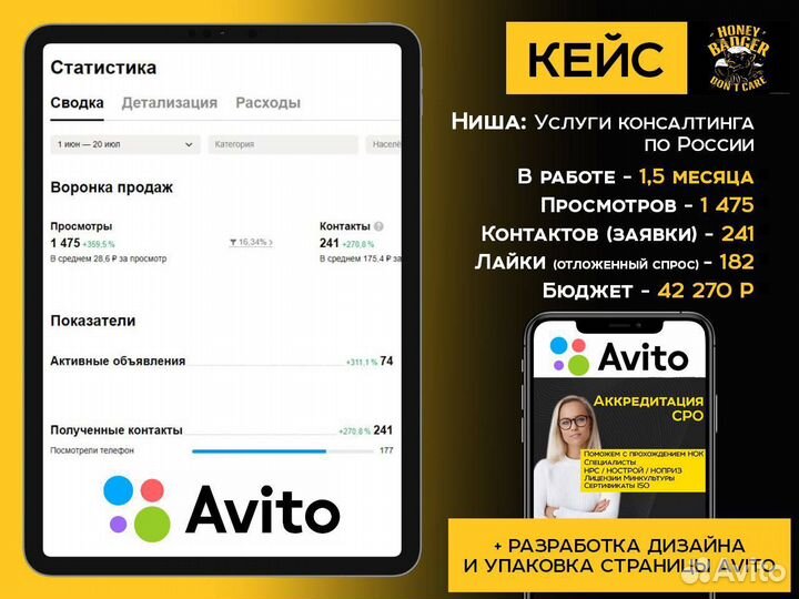 Авитолог Продвижение под ключ