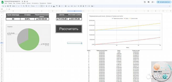 Excel/гугл таблицы, Access,отчеты, макросы/скрипты