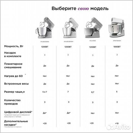 Кухонная машина Kenwood KMX750.WH kMix