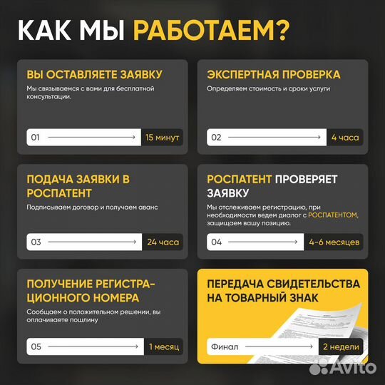 Запатентовать товарный знак бренд логотип название