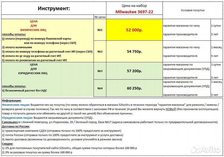 Набор Milwaukee 3697-22 (рынок USA)