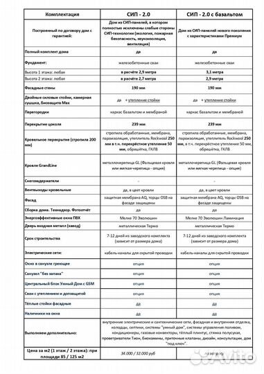 Строительство дома в стиле Барнхаус под ключ