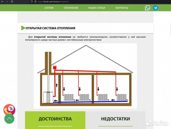 Продам готовый сайт