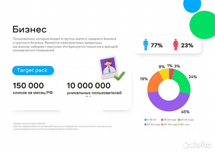 Авитолог / услуги авитолога